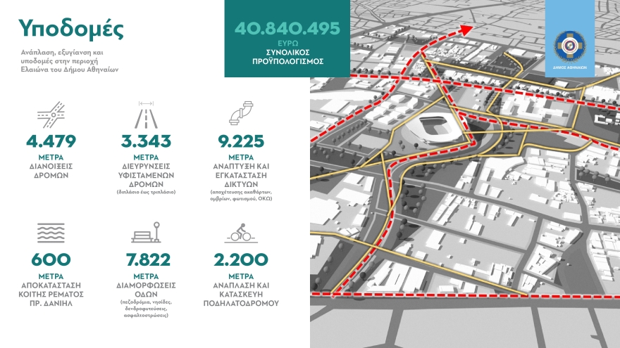 Παναθηναϊκός: Σήμερα κρίνεται η Διπλή Ανάπλαση  - Τα μέλη του ερασιτέχνη αποφασίζουν για το γήπεδο στο Βοτανικό