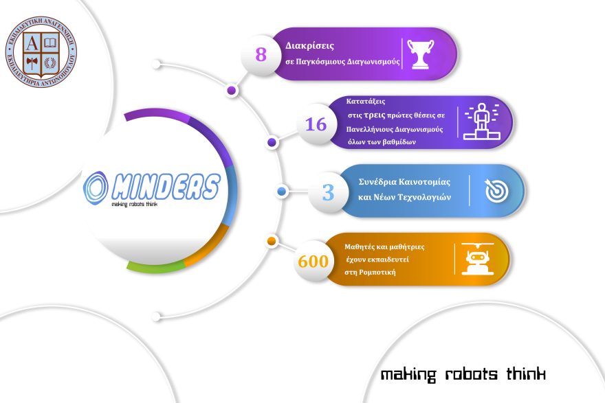  Μια πορεία γεμάτη διακρίσεις