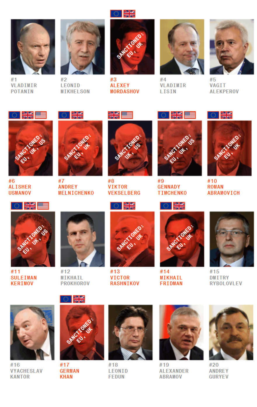 Ρωσία: Ποιοι είναι οι 10 από τους 20 ισχυρότερους ολιγάρχες που δεν έχουν υποστεί ακόμη κυρώσεις