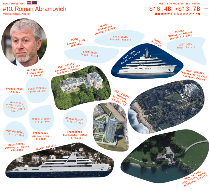 Ρωσία: Ποιοι είναι οι 10 από τους 20 ισχυρότερους ολιγάρχες που δεν έχουν υποστεί ακόμη κυρώσεις