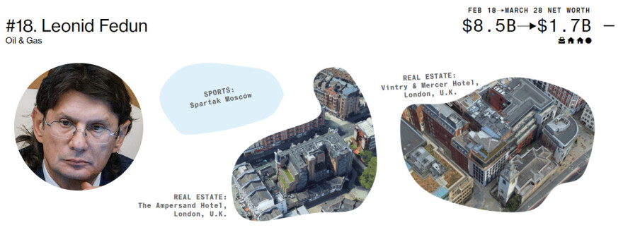 Ρωσία: Ποιοι είναι οι 10 από τους 20 ισχυρότερους ολιγάρχες που δεν έχουν υποστεί ακόμη κυρώσεις