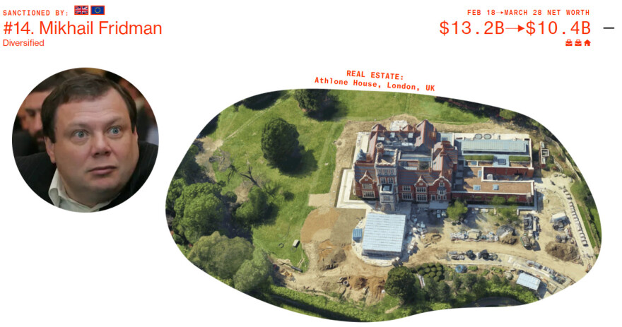 Ρωσία: Ποιοι είναι οι 10 από τους 20 ισχυρότερους ολιγάρχες που δεν έχουν υποστεί ακόμη κυρώσεις