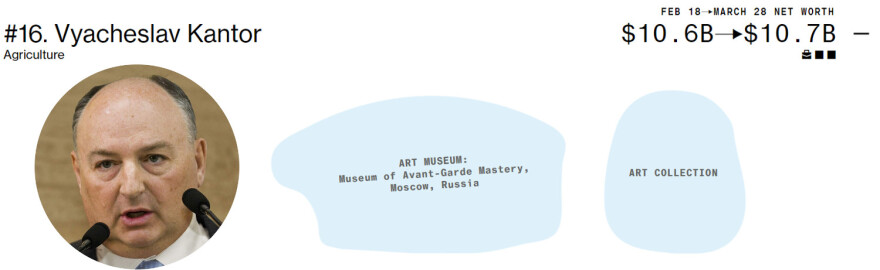 Ρωσία: Ποιοι είναι οι 10 από τους 20 ισχυρότερους ολιγάρχες που δεν έχουν υποστεί ακόμη κυρώσεις