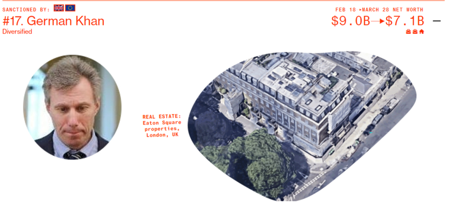 Ρωσία: Ποιοι είναι οι 10 από τους 20 ισχυρότερους ολιγάρχες που δεν έχουν υποστεί ακόμη κυρώσεις