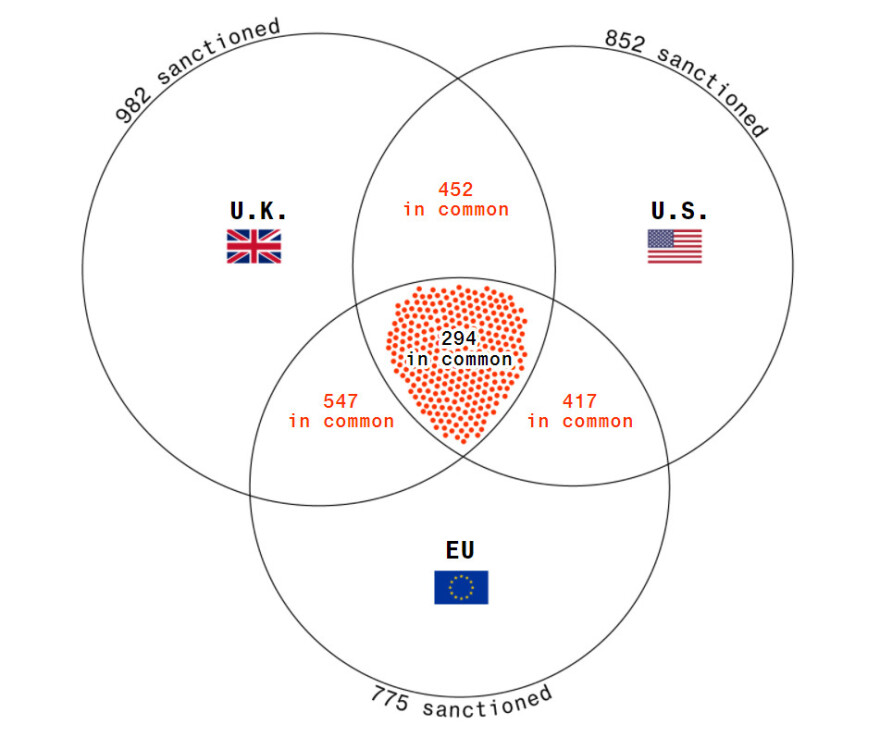 Ρωσία: Ποιοι είναι οι 10 από τους 20 ισχυρότερους ολιγάρχες που δεν έχουν υποστεί ακόμη κυρώσεις