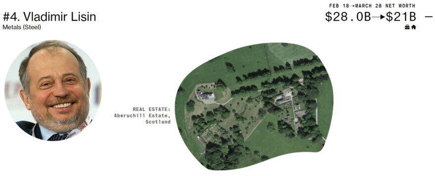 Ρωσία: Ποιοι είναι οι 10 από τους 20 ισχυρότερους ολιγάρχες που δεν έχουν υποστεί ακόμη κυρώσεις