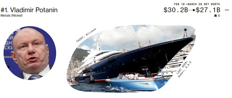 Ρωσία: Ποιοι είναι οι 10 από τους 20 ισχυρότερους ολιγάρχες που δεν έχουν υποστεί ακόμη κυρώσεις