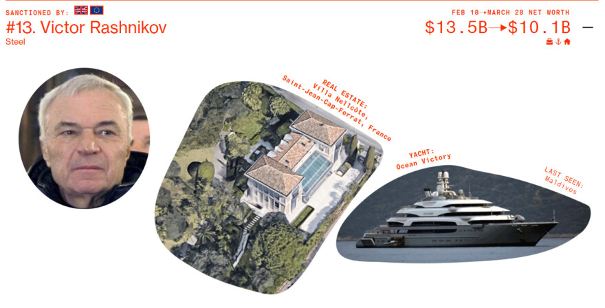 Ρωσία: Ποιοι είναι οι 10 από τους 20 ισχυρότερους ολιγάρχες που δεν έχουν υποστεί ακόμη κυρώσεις