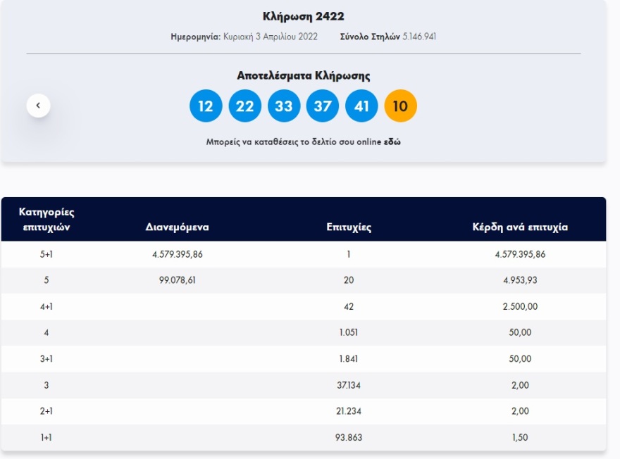 Τζόκερ: Αυτοί είναι οι τυχεροί αριθμοί της αποψινής κλήρωσης