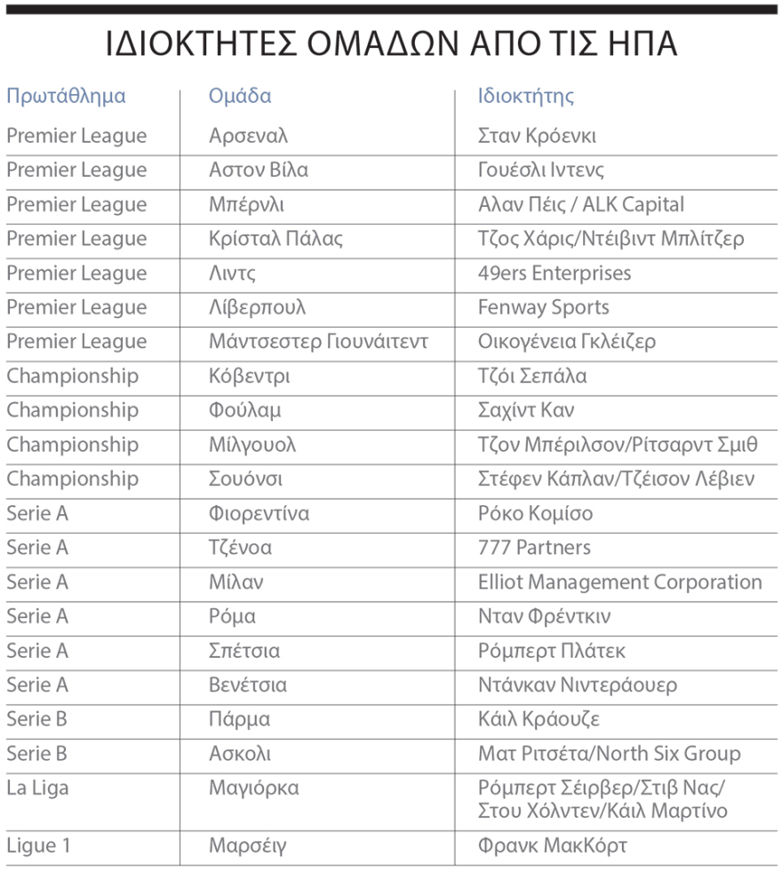 Αμερικανοί billionaires παίζουν μπάλα με ευρωπαϊκές ομάδες