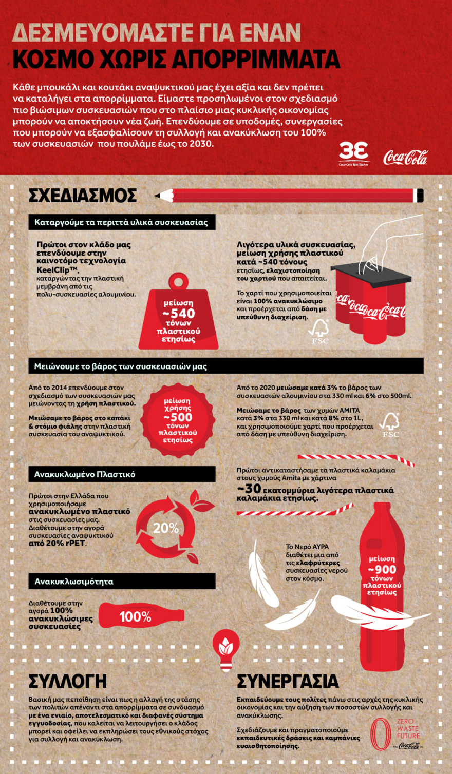 Μειώνουμε το πλαστικό, σώζουμε το περιβάλλον