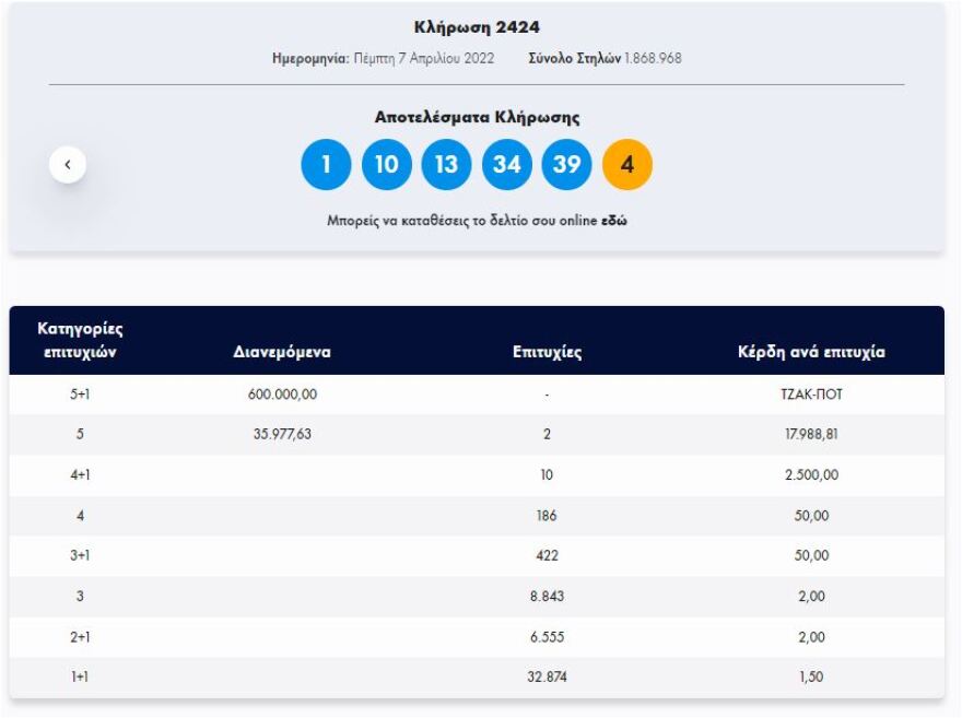Τζακ ποτ στην κλήρωση του Τζόκερ - Δείτε τους αριθμούς