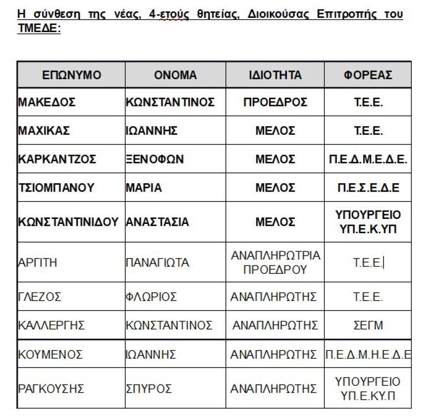 Επανεξελέγη πρόεδρος του ΤΜΕΔΕ ο Κωνσταντίνος Μακέδος