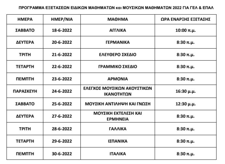 Εξετάσεις στα Γυμνάσια: Οι μαθητές θα δώσουν 7 μαθήματα σε 6 μέρες