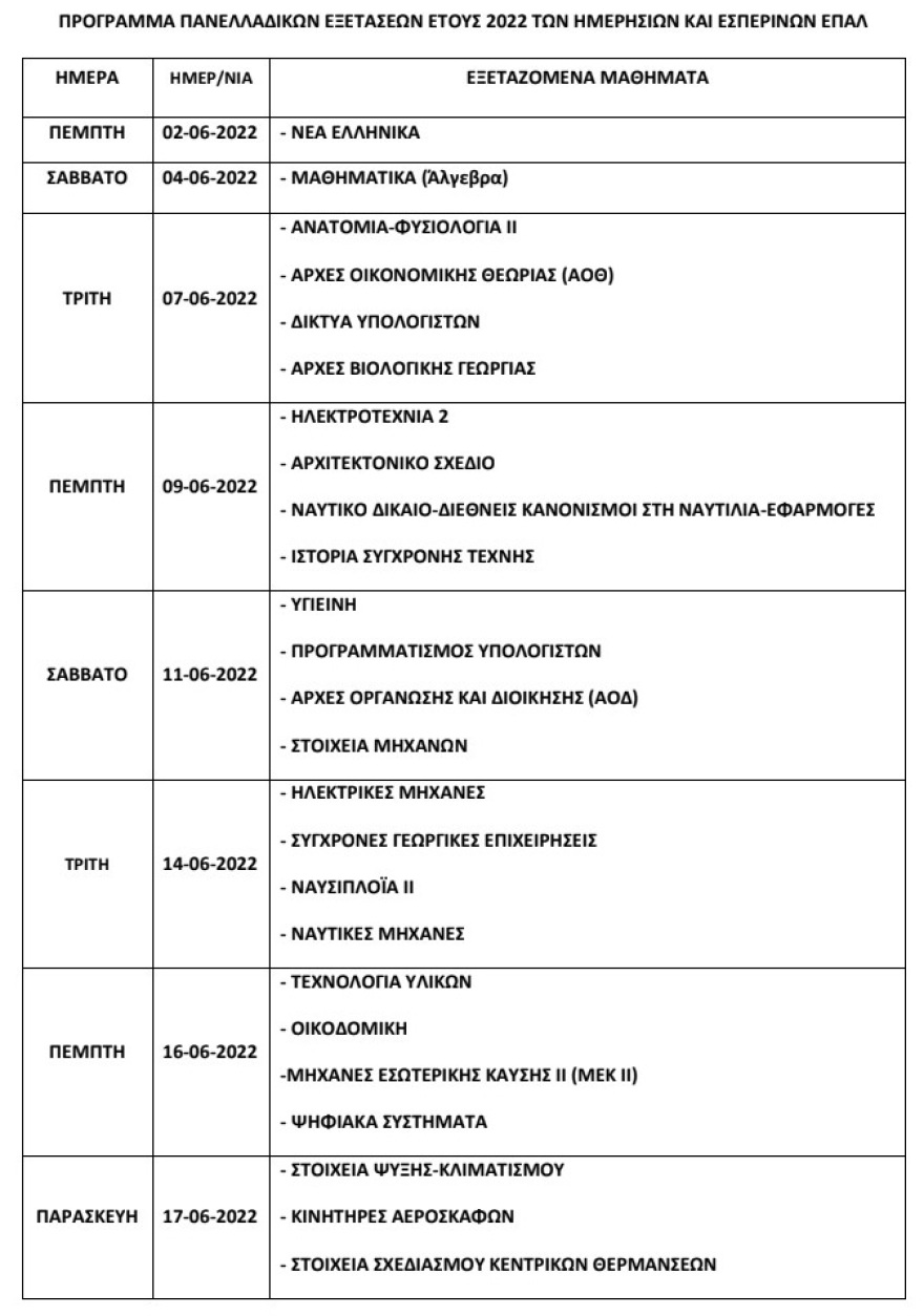 Εξετάσεις στα Γυμνάσια: Οι μαθητές θα δώσουν 7 μαθήματα σε 6 μέρες