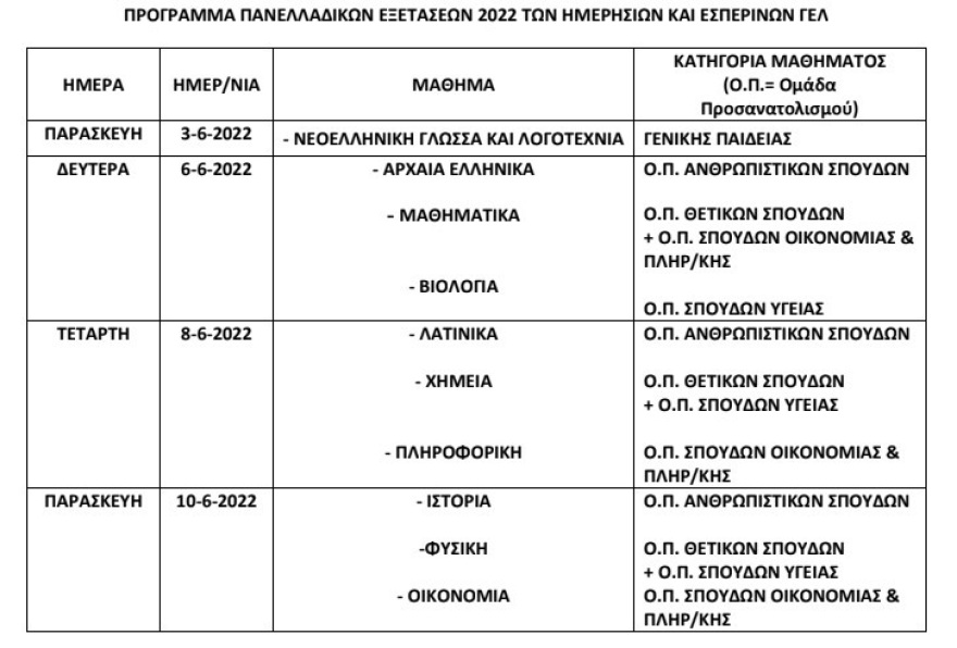 Εξετάσεις στα Γυμνάσια: Οι μαθητές θα δώσουν 7 μαθήματα σε 6 μέρες