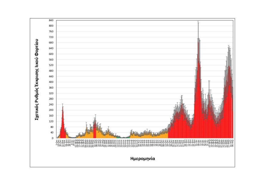 Κορωνοϊός: Συνεχίζεται η αποκλιμάκωση του ιικού φορτίου στα λύματα της Θεσσαλονίκης 