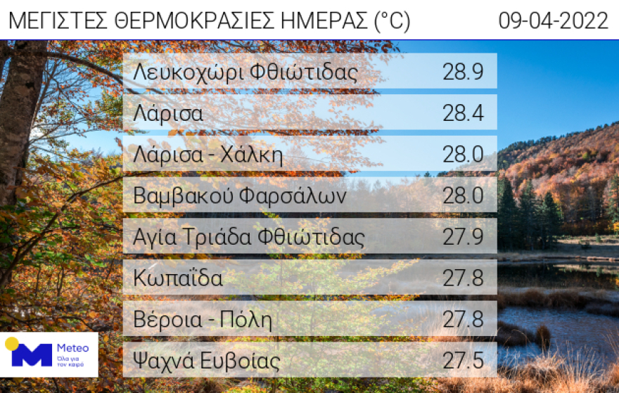 Καιρός: Από το καλοκαίρι ξαφνικά στο φθινόπωρο - Ποιες περιοχές της χώρας θα επηρεαστούν από τις βροχοπτώσεις 