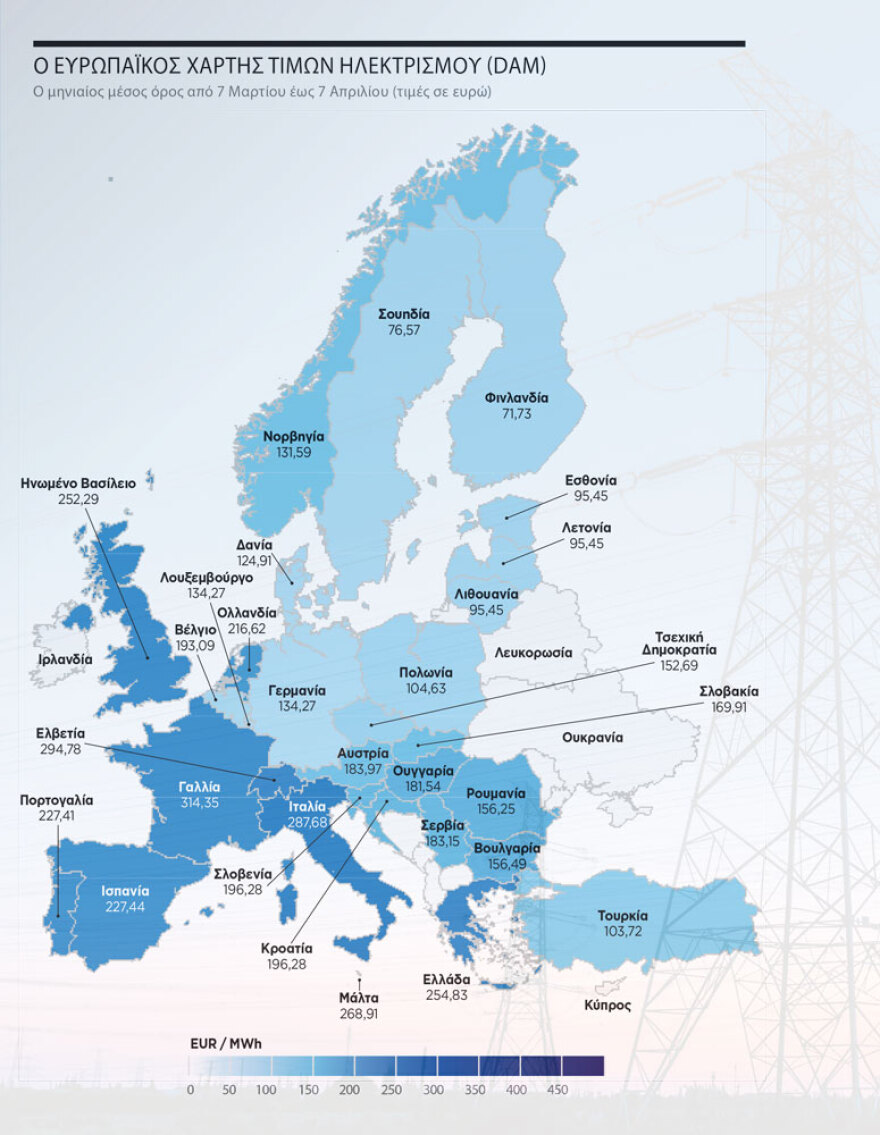 Λύση από Ευρώπη ή εθνική παρέμβαση για τις τιμές στην ενέργεια