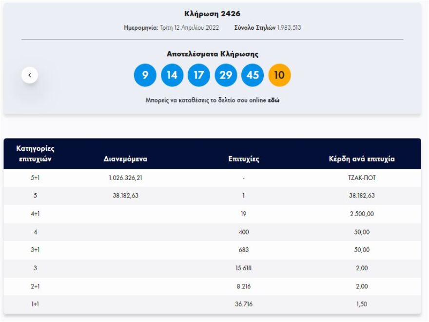 Τζακ ποτ στην κλήρωση του Τζόκερ - Δείτε τους αριθμούς