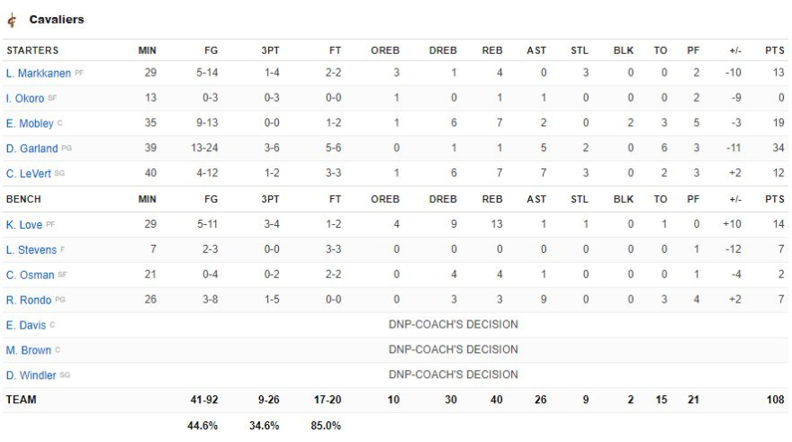 Νετς-Καβαλίερς 115-108: Ίρβινγκ και Ντουράντ έστειλαν το Μπρούκλιν στα playoffs