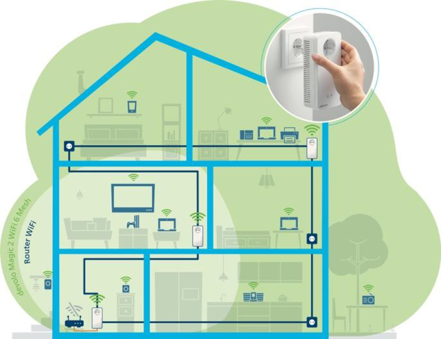 Τέλος τα προβλήματα του WiFi με τα «μαγικά» devolo Magic 2 WiFi 6 Mesh Kit