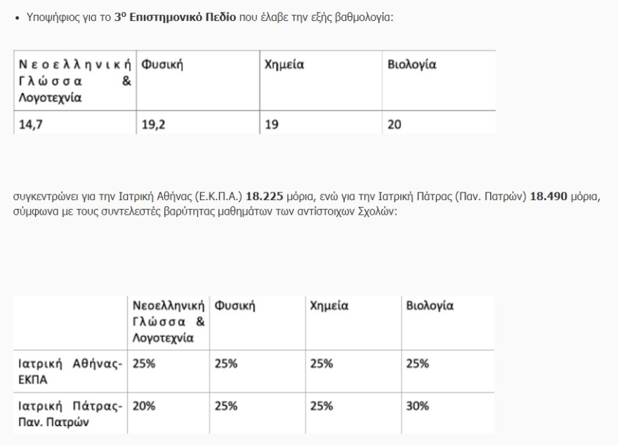 Πανελλαδικές Εξετάσεις 2022: Για πρώτη φορά συντελεστές βαρύτητας από τις σχολές - Πώς θα υπολογίσετε τα μόρια