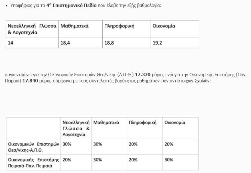 Πανελλαδικές Εξετάσεις 2022: Για πρώτη φορά συντελεστές βαρύτητας από τις σχολές - Πώς θα υπολογίσετε τα μόρια
