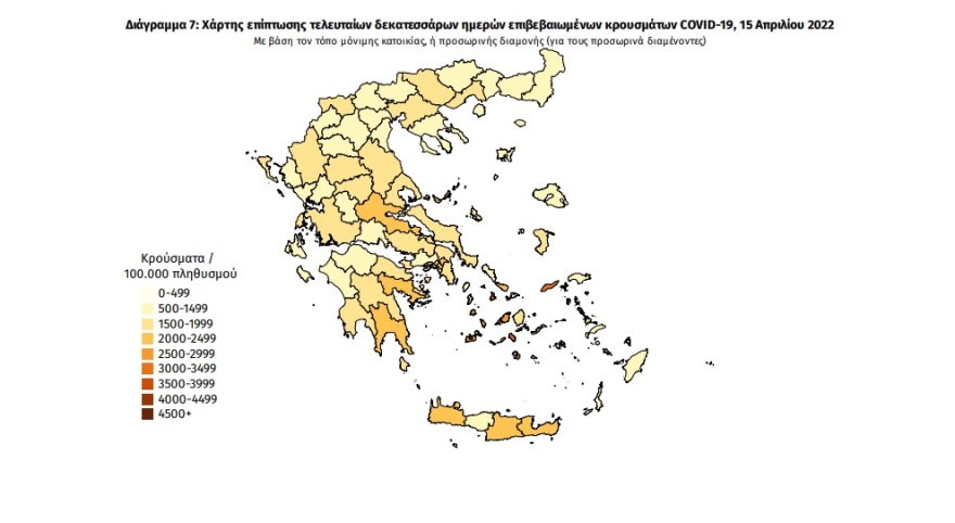 Κορωνοϊός: Στα 8.223 τα νέα κρούσματα - 77 θάνατοι και 329 διασωληνωμένοι