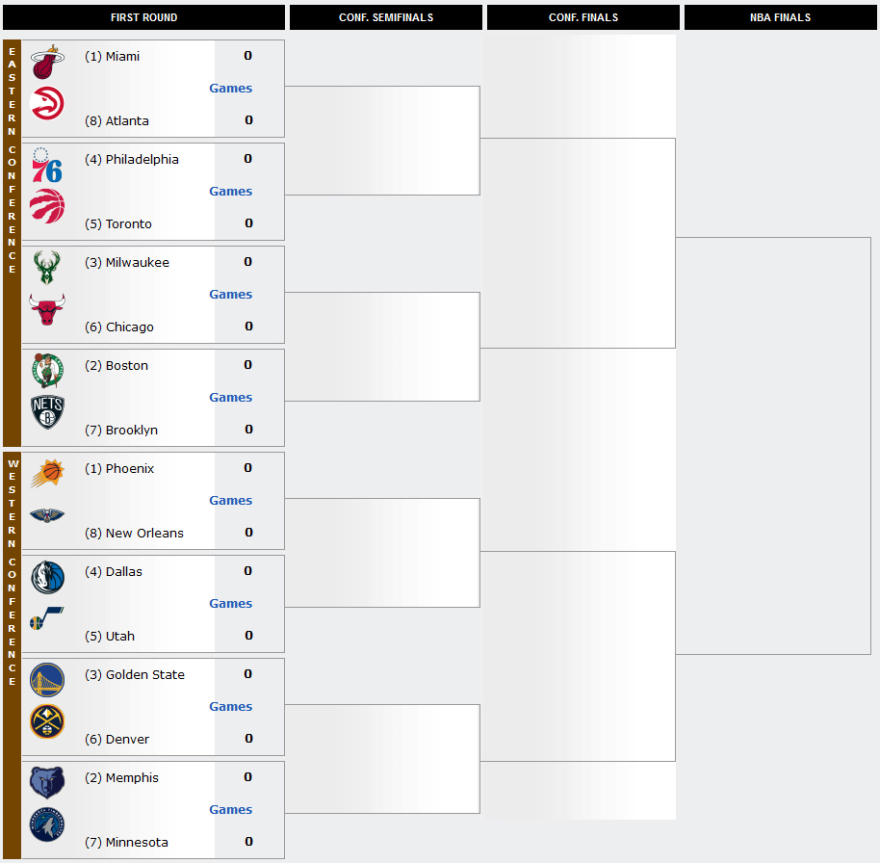 NBA Playoffs: Τα οριστικά ζευγάρια