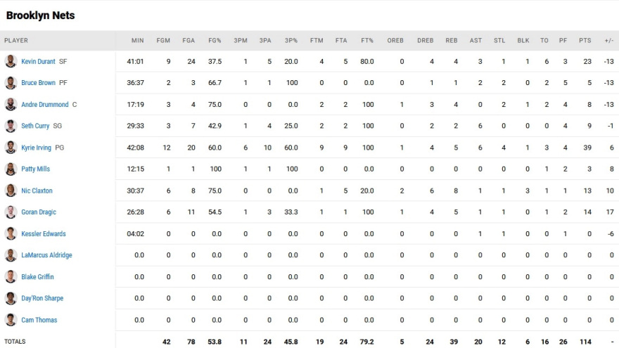 Σέλτικς - Νετς 115-114: Τέιτουμ στην εκπνοή και 1-0