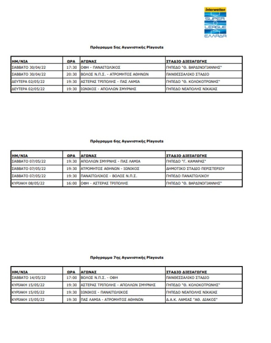 Super League 1: Στις 4 Μαΐου ορίστηκε να διεξαχθεί το ΠΑΟΚ - Ολυμπιακός