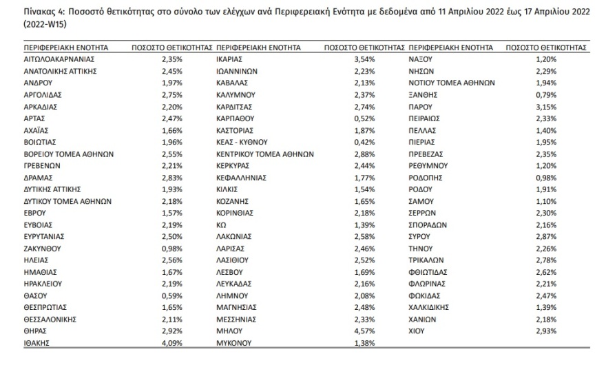 Κορωνοϊός: Παιδιά 4-18 ετών το 20% των κρουσμάτων