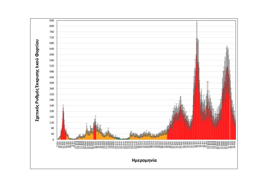 Κορωνοϊός: Μειώνεται το ιικό φορτίο των λυμάτων στη Θεσσαλονίκη