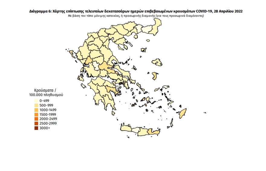 Κορωνοϊός: Στα 7.580 τα νέα κρούσματα - 48 θάνατοι, 260 οι διασωληνωμένοι