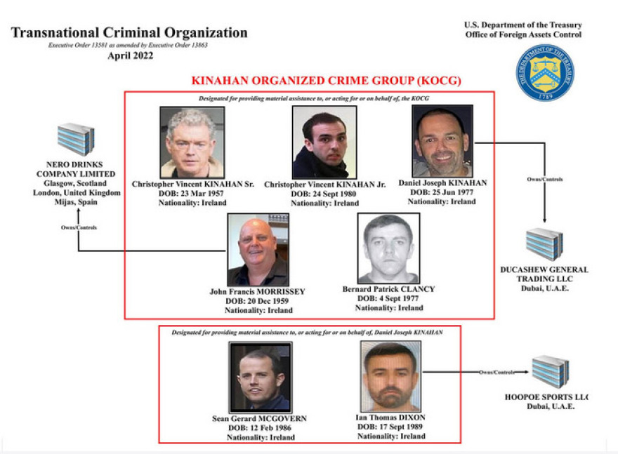 Πρεζέμπορας Ιρλανδικής καταγωγής και στενός συνεργάτης του ναπολιτάνου ναρκέμπορα Raffaele Imperiale βρίσκεται πλέον στο στόχαστρο των ΗΠΑ