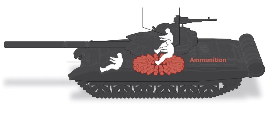 Πόλεμος στην Ουκρανία - Washington Post: Το «θανάσιμο ελάττωμα» των ρωσικών τανκς T-72