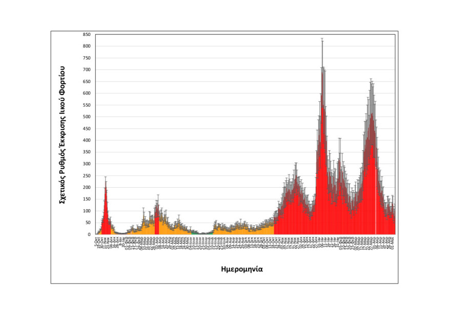 Κορωνοϊός - Θεσσαλονίκη: Σε σταθερό επίπεδο το ιικό φορτίο των λυμάτων