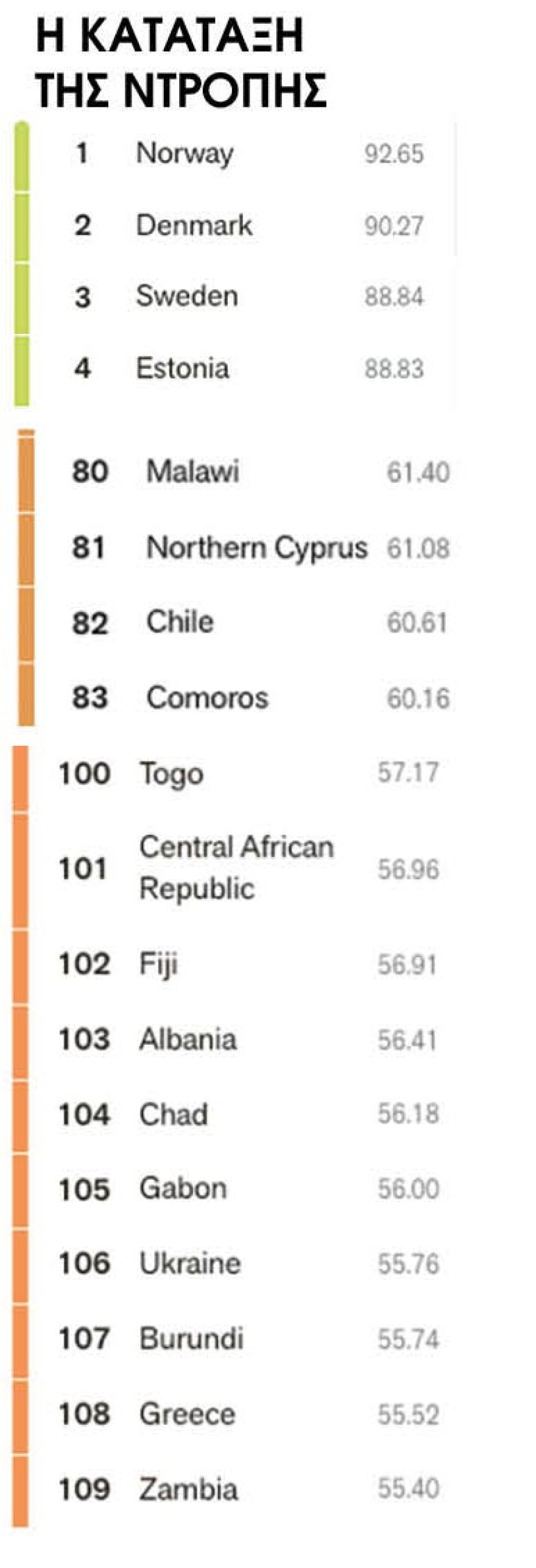 Η δήθεν ανελευθερία  του Τύπου  στην Ελλάδα ή πώς στο σπίτι του κρεµασµένου δεν µιλάµε για σχοινί