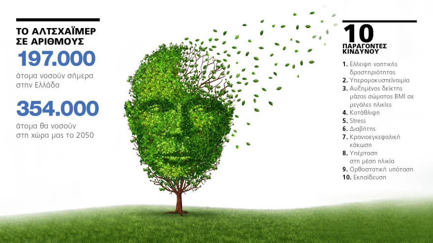 Μάγδα Τσολάκη στον Δημήτρη Δανίκα:  Μια απλή εξέταση DNA μπορεί να προλάβει το Αλτσχάιμερ