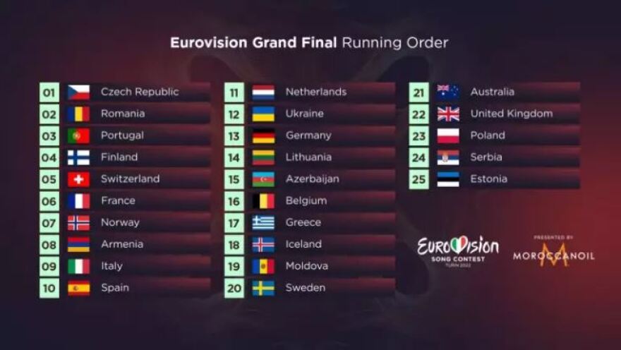 Eurovision: Στην 17η θέση θα εμφανιστεί η Ελλάδα