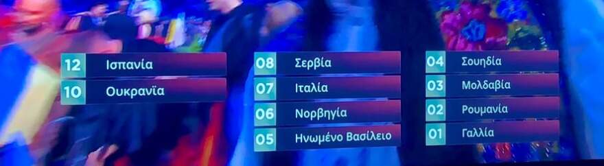 Eurovision 2022: Μεγάλη νικήτρια η Oυκρανία - Στην 8η θέση η Ελλάδα