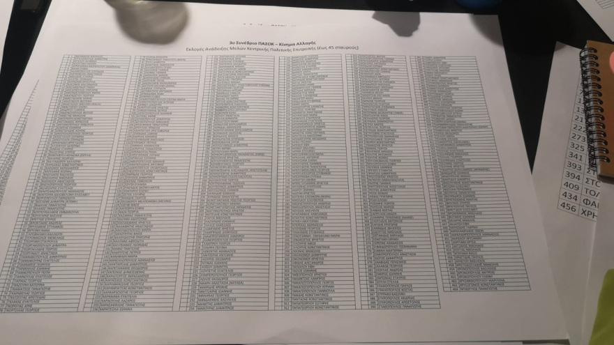 Συνέδριο ΠΑΣΟΚ: Η δευτερολογία Ανδρουλάκη  και το ψηφοδέλτιο της ΚΕ με τους 464 