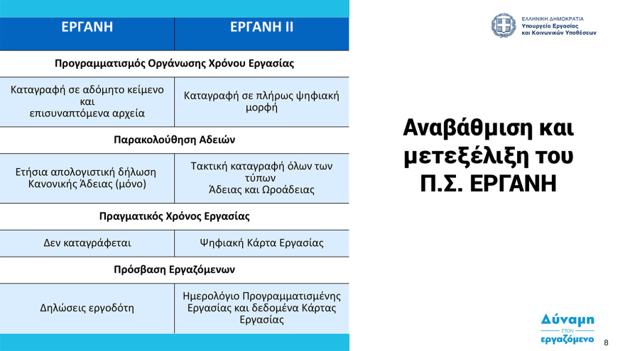  Ψηφιακή κάρτα εργασίας:  Στη δημοσιότητα ο οδηγός εφαρμογής - Ξεκινά από την 1η Ιουλίου σε τράπεζες και σούπερ μάρκετ