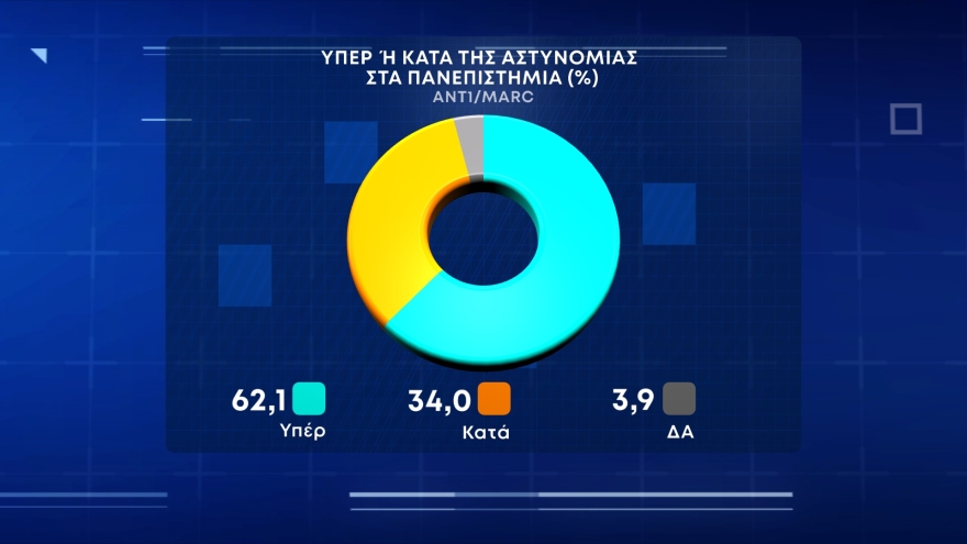Δημοσκόπηση Marc: Εξι στους δέκα δηλώνουν ότι κόβουν δαπάνες για  είδη διατροφής και ρεύμα