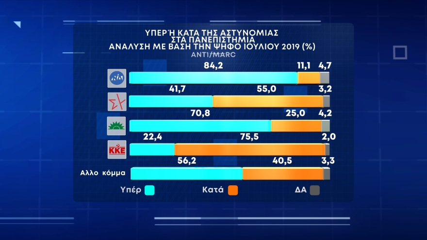 Δημοσκόπηση Marc: Εξι στους δέκα δηλώνουν ότι κόβουν δαπάνες για  είδη διατροφής και ρεύμα