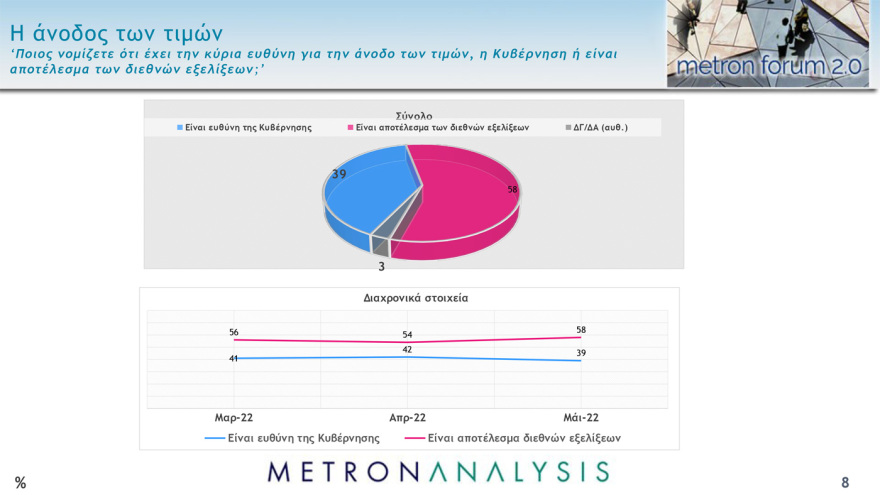 Δημοσκόπηση Metron Analysis: Στο 36,1% η εκτίμηση ψήφου για ΝΔ, στις 10,4 μονάδες η διαφορά με ΣΥΡΙΖΑ