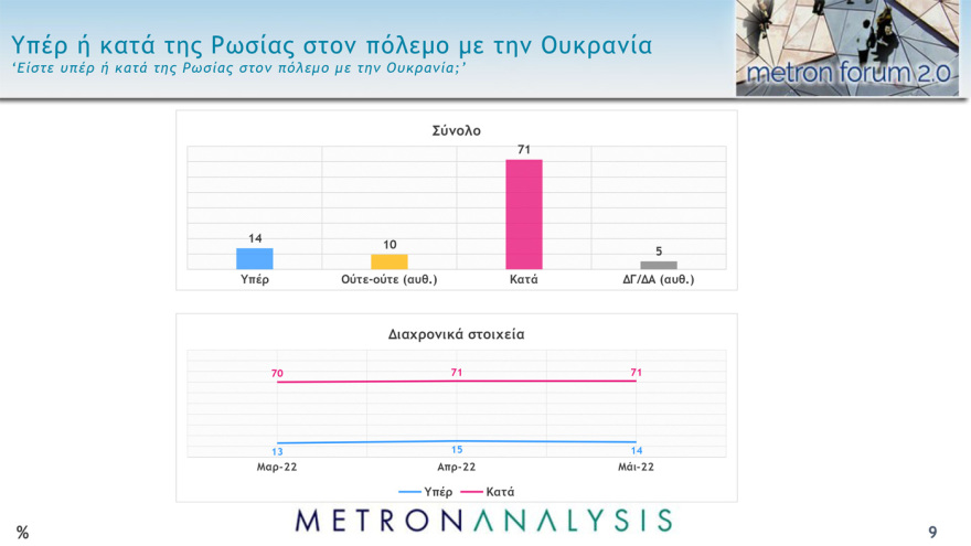 Δημοσκόπηση Metron Analysis: Στο 36,1% η εκτίμηση ψήφου για ΝΔ, στις 10,4 μονάδες η διαφορά με ΣΥΡΙΖΑ