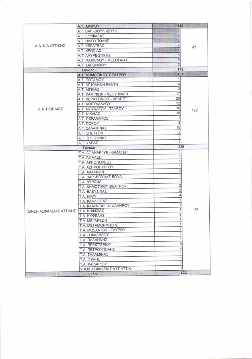 Βουλή: Ο χάρτης με τα «κρούσματα» ενδοοικογενειακής βίας σε Αττική και Θεσσαλονίκη