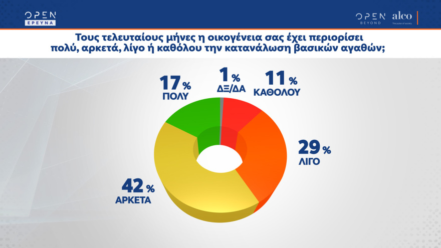 Δημοσκόπηση Alco: Στο 31,1% η εκτίμηση ψήφου για τη Νέα Δημοκρατία, στις 8,5 μονάδες η διαφορά με τον ΣΥΡΙΖΑ 